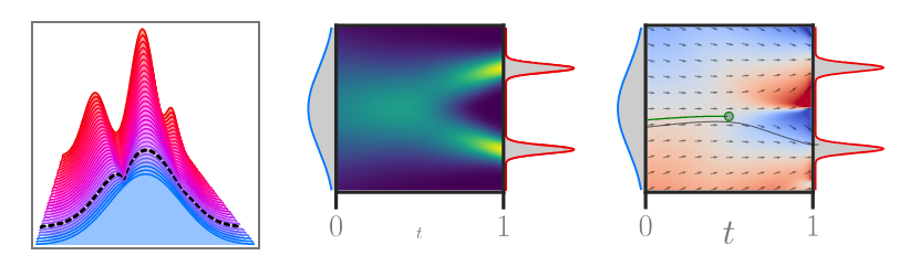 Visualizations (Gagneux et al. 2025)